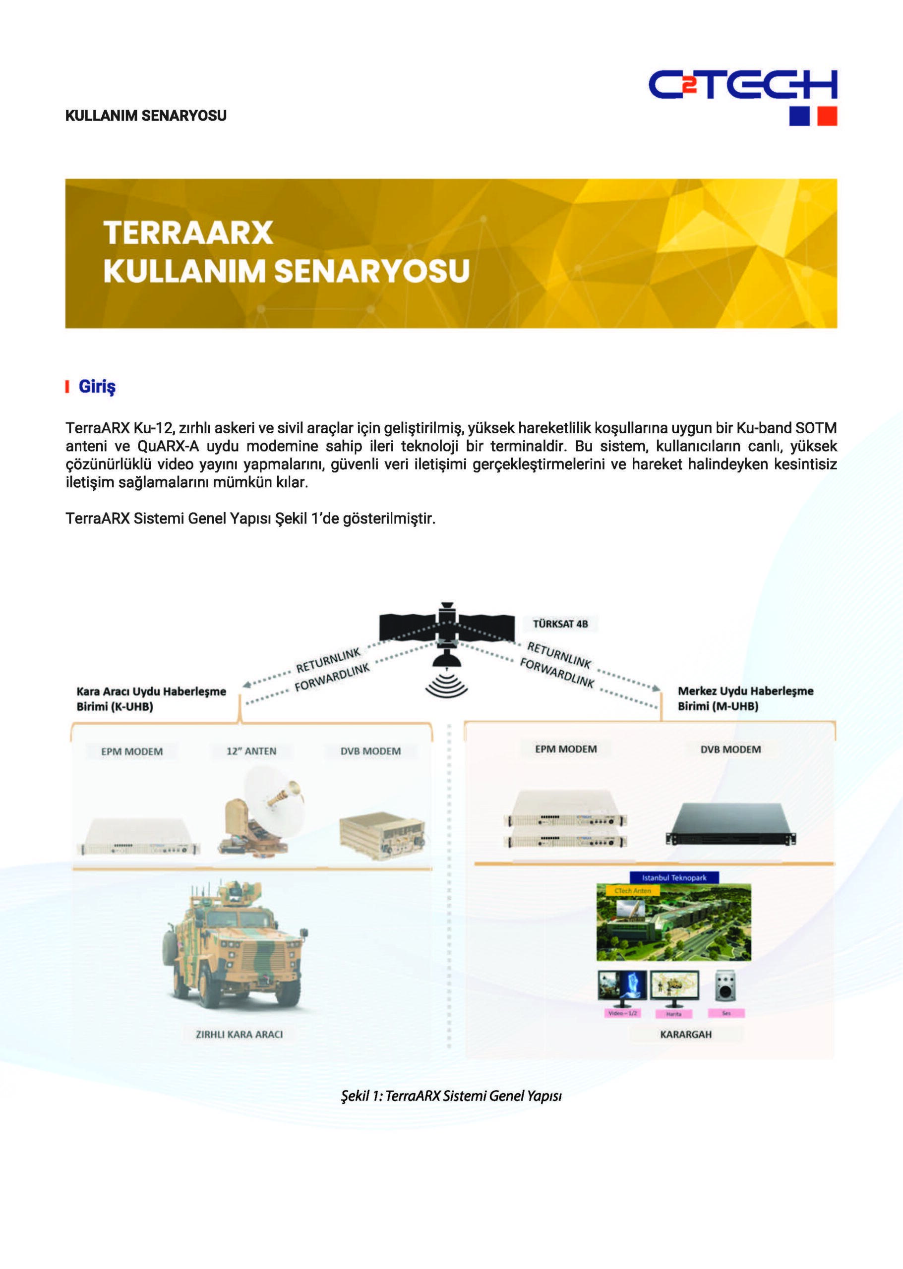 CTech | TerraARX Kullanım Senaryosu