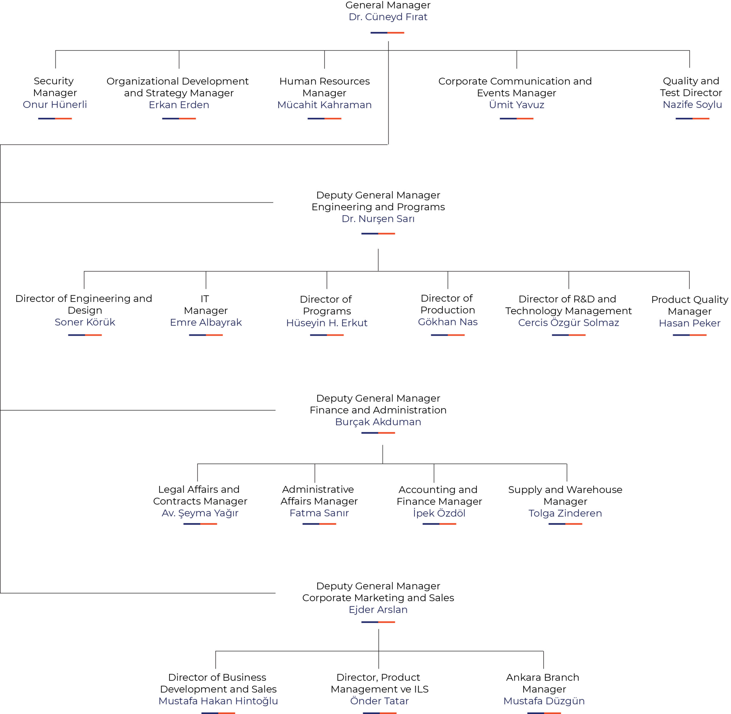 CTech | Organizational Structure